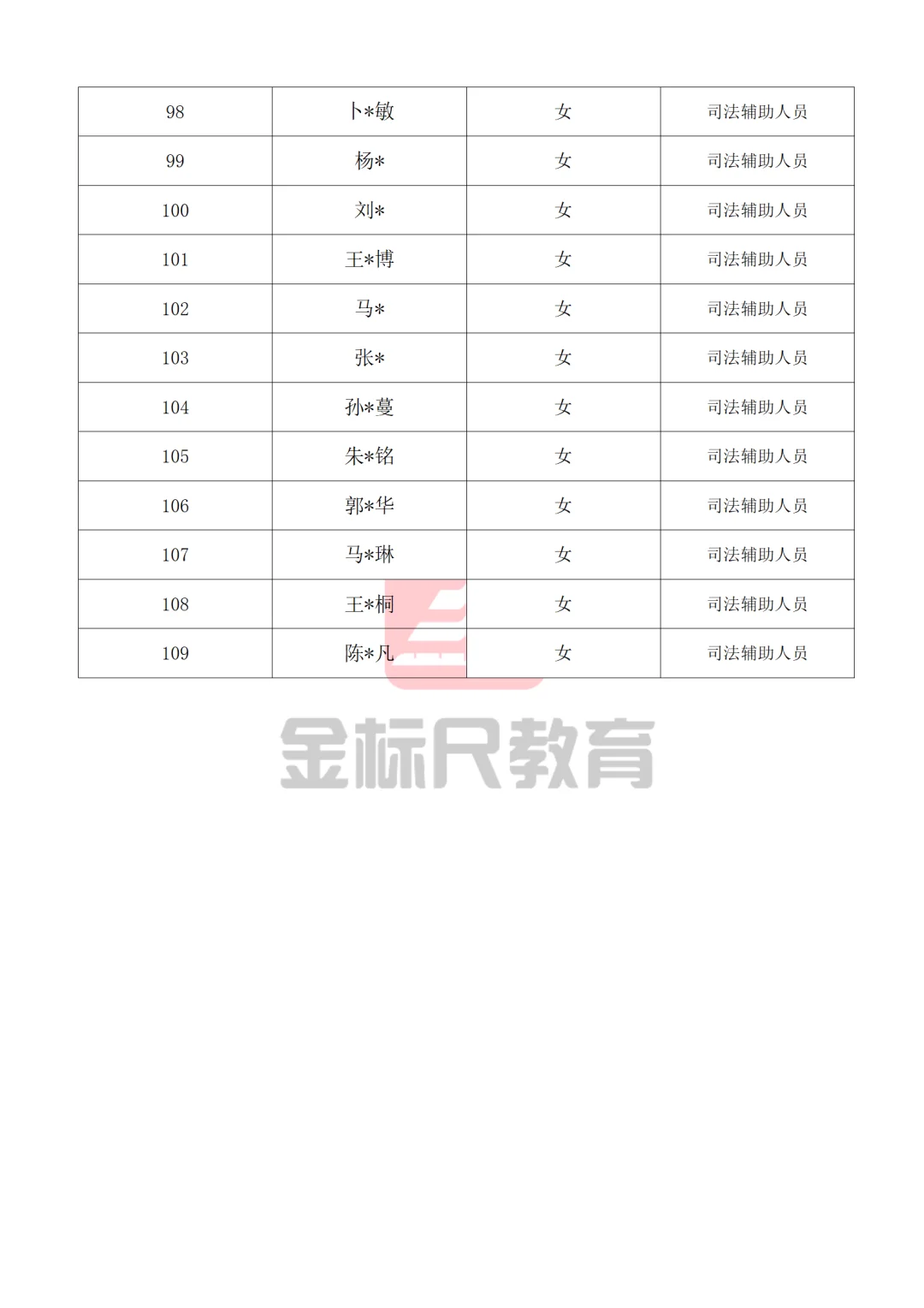 定州市2025年招聘警务辅助及司法辅助拟录用