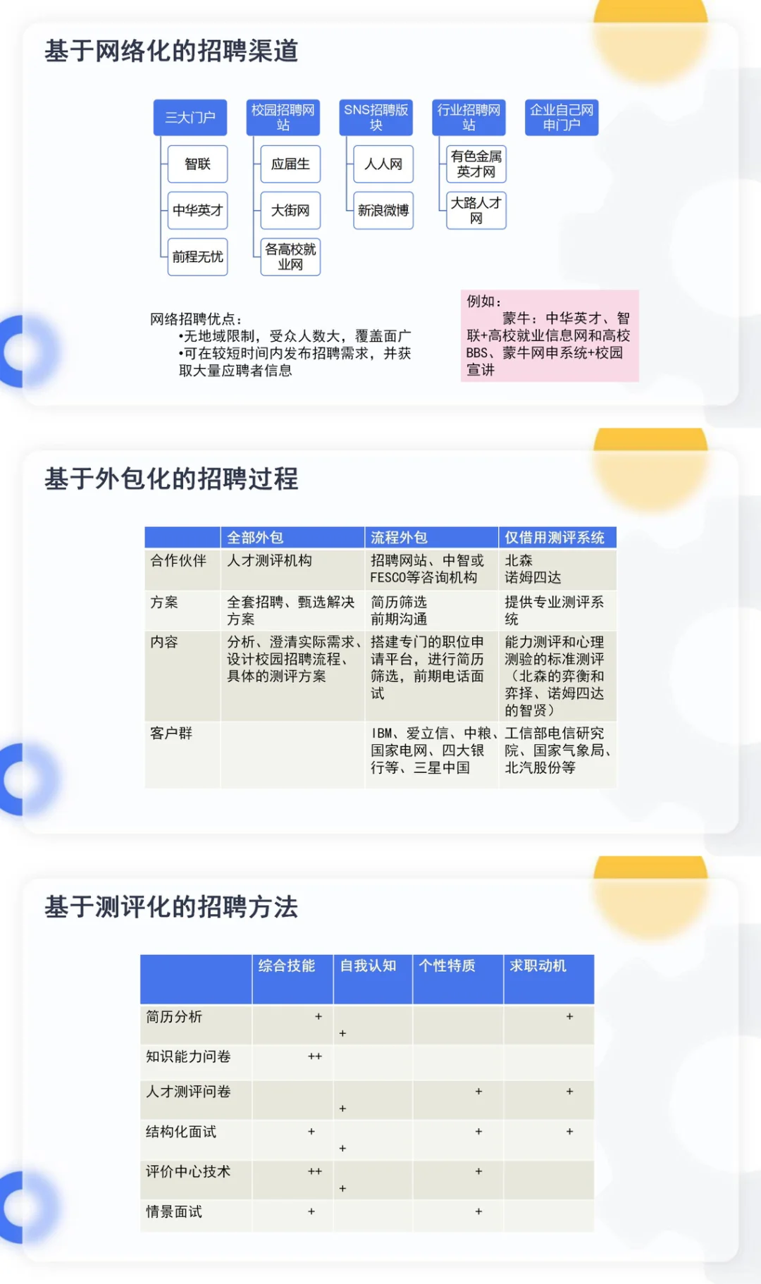 HR校园招聘分析及方案这样做领导见了都夸好