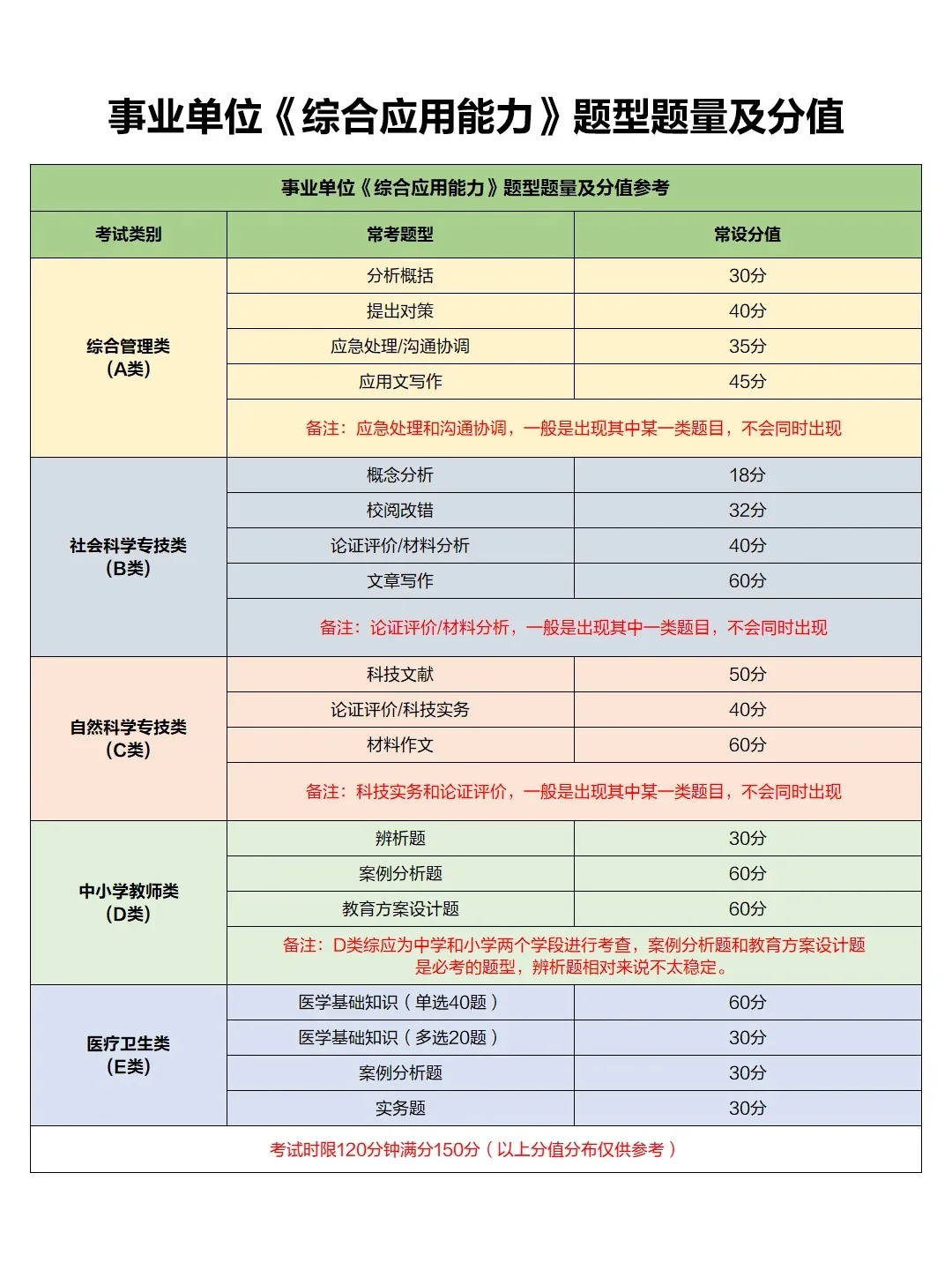 重庆三季度事业单位招聘地区大盘点