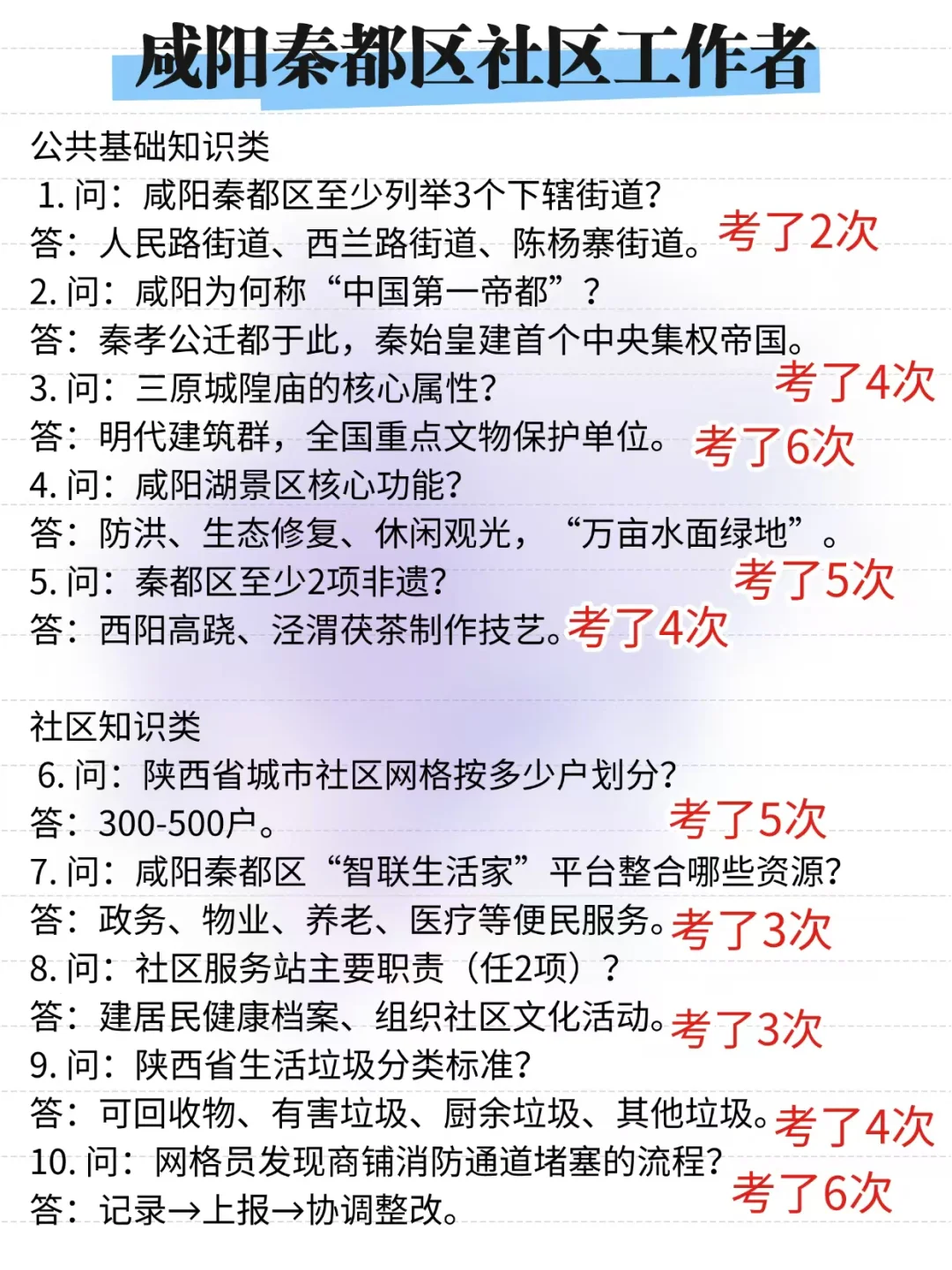 25咸阳秦都区社区工作者，这次大放水了啊