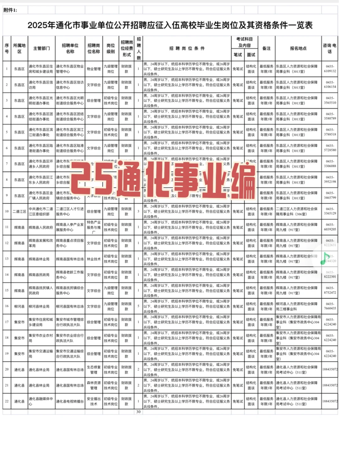 25年通化的入伍落编来了❗️不要错过❗️