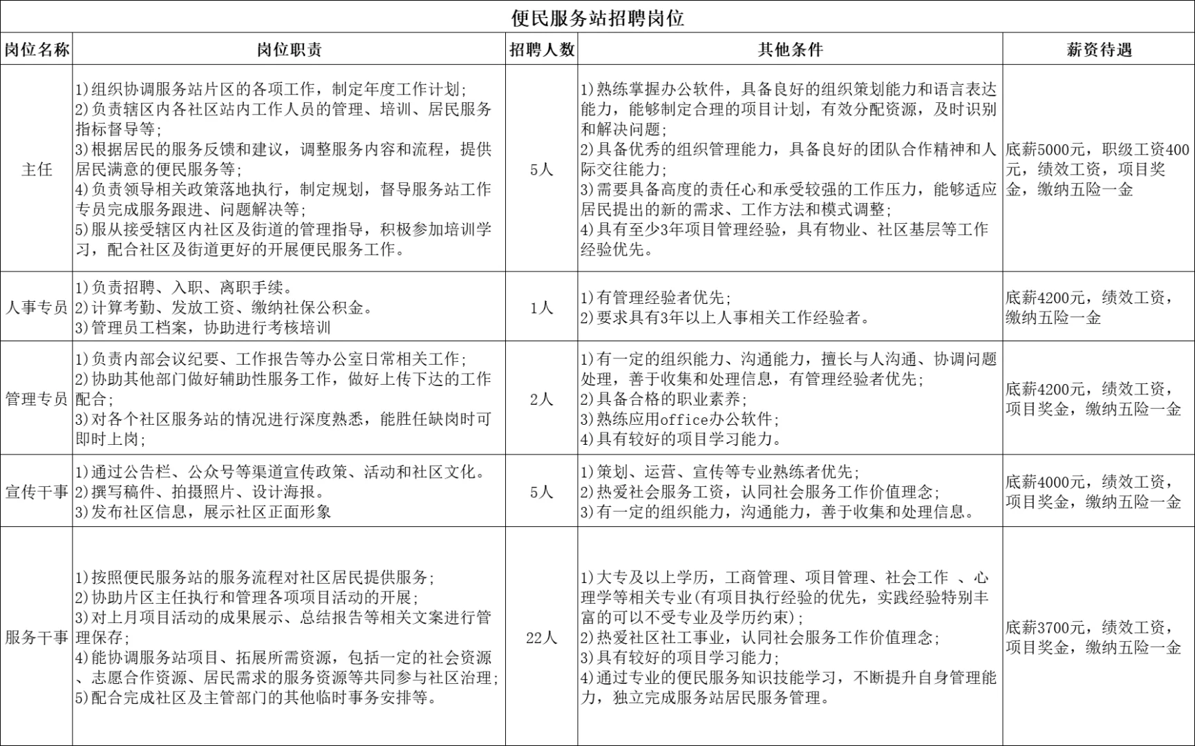 直接面试！待遇好！沈阳便民服务站招35人