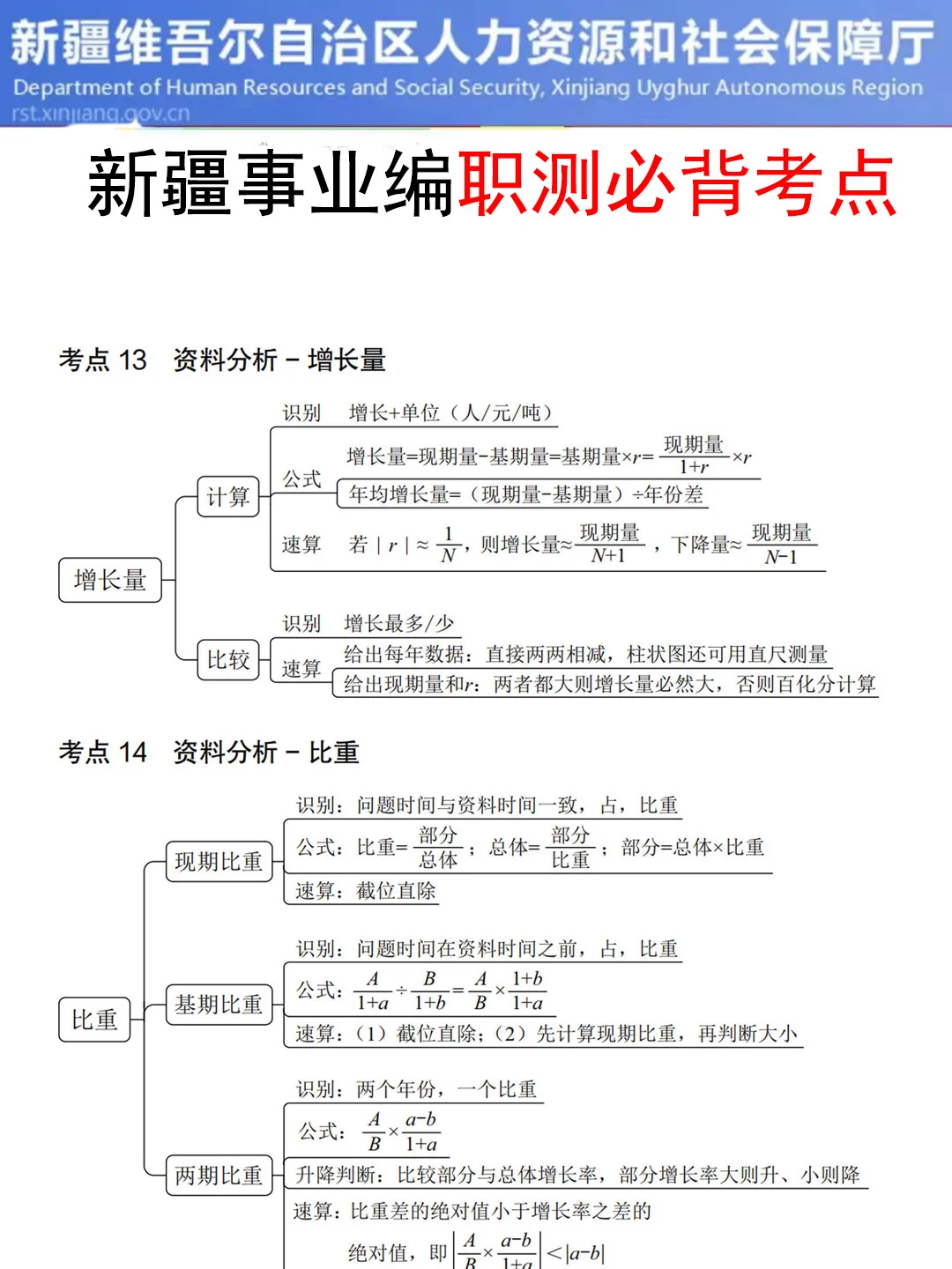 周六新疆事业编，只需2天，及格版（保85分）