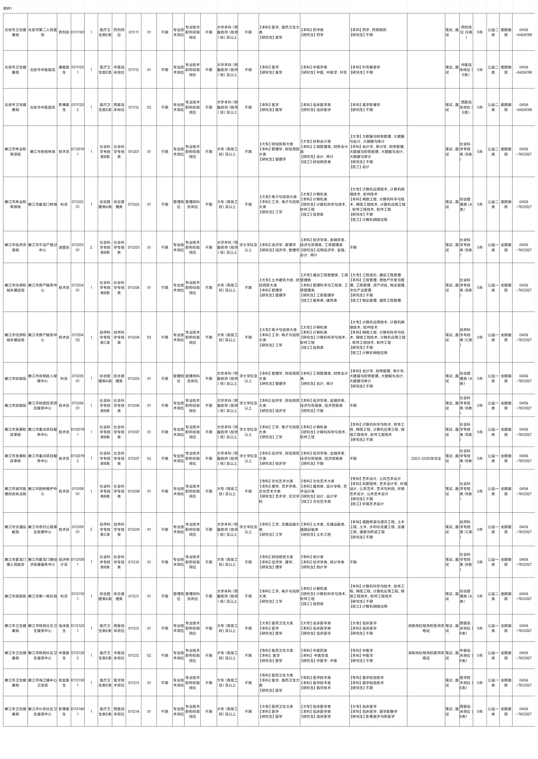 2025年下半年黑河事业单位联考职位表