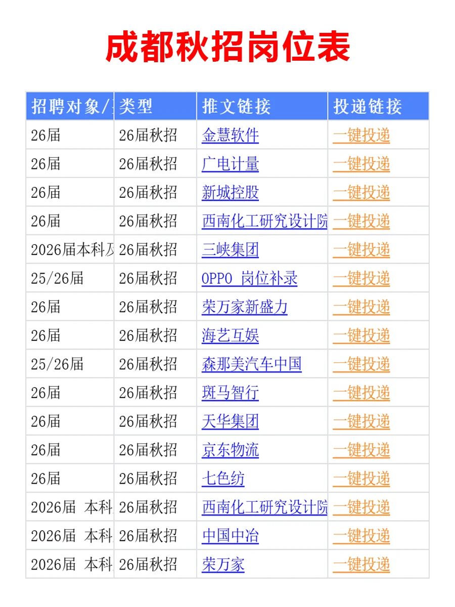 10.18 成都26届秋招发布第二批公告，免笔试