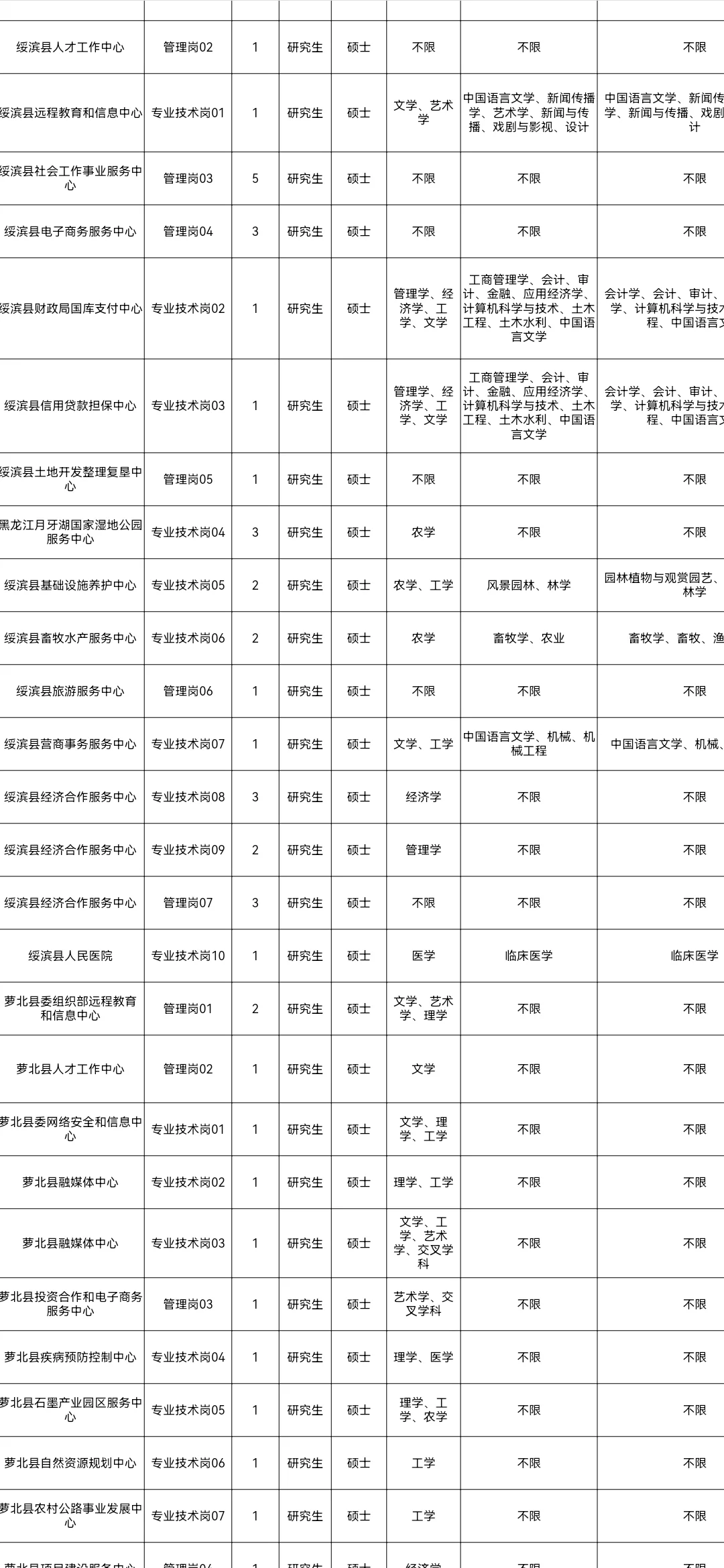 鹤岗市“黑龙江人才周”引才招聘359人
