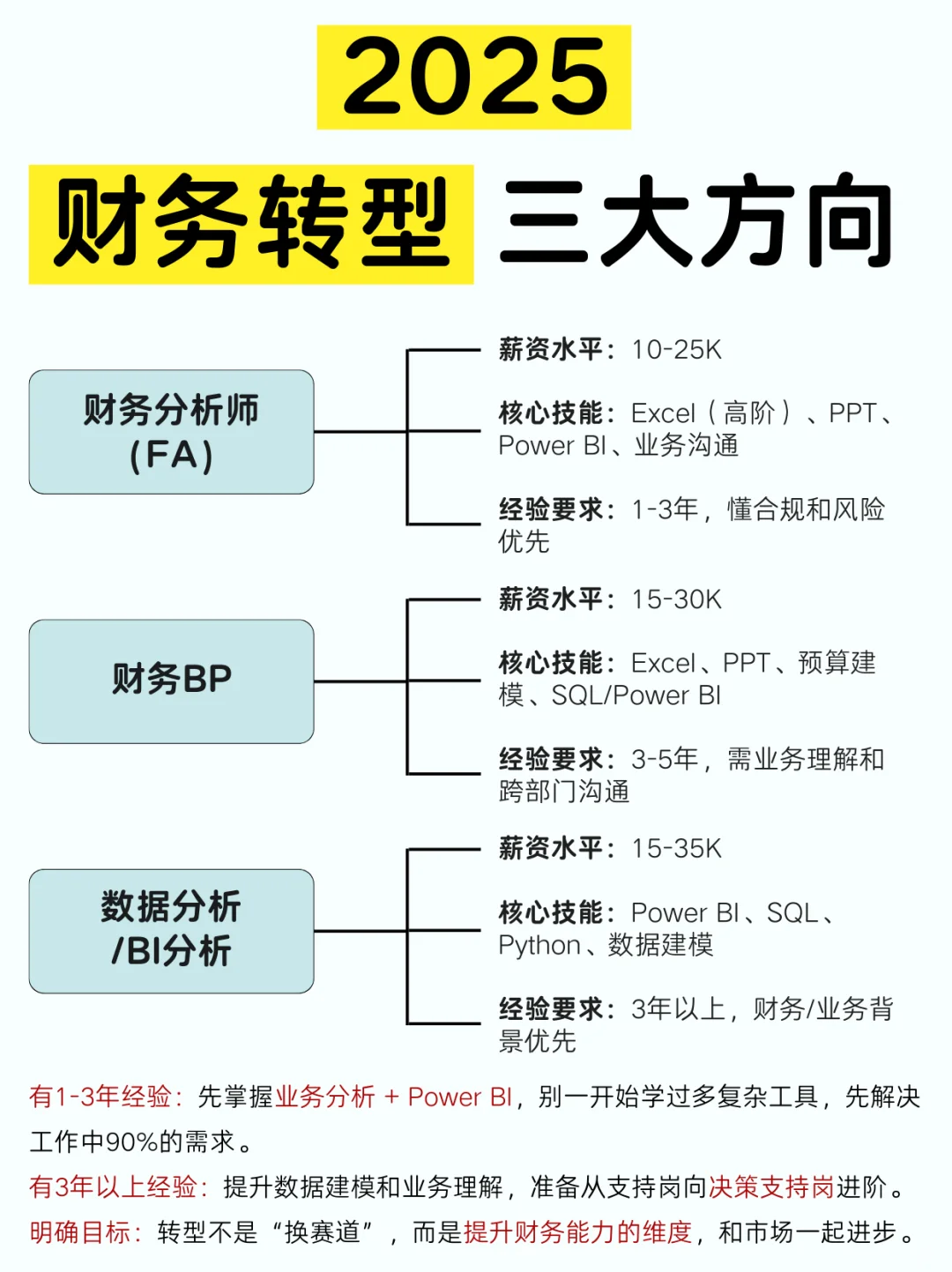 财务转型一定要去离钱近的岗位！！！