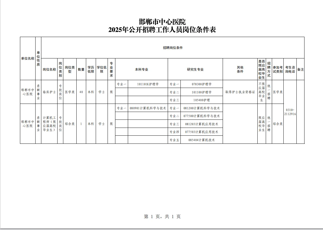 邯郸市直护理岗招聘