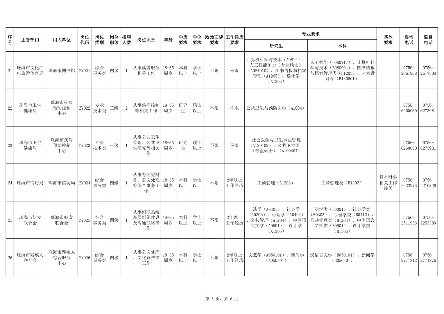 行政岗丨珠海市市直机关事业单位工作