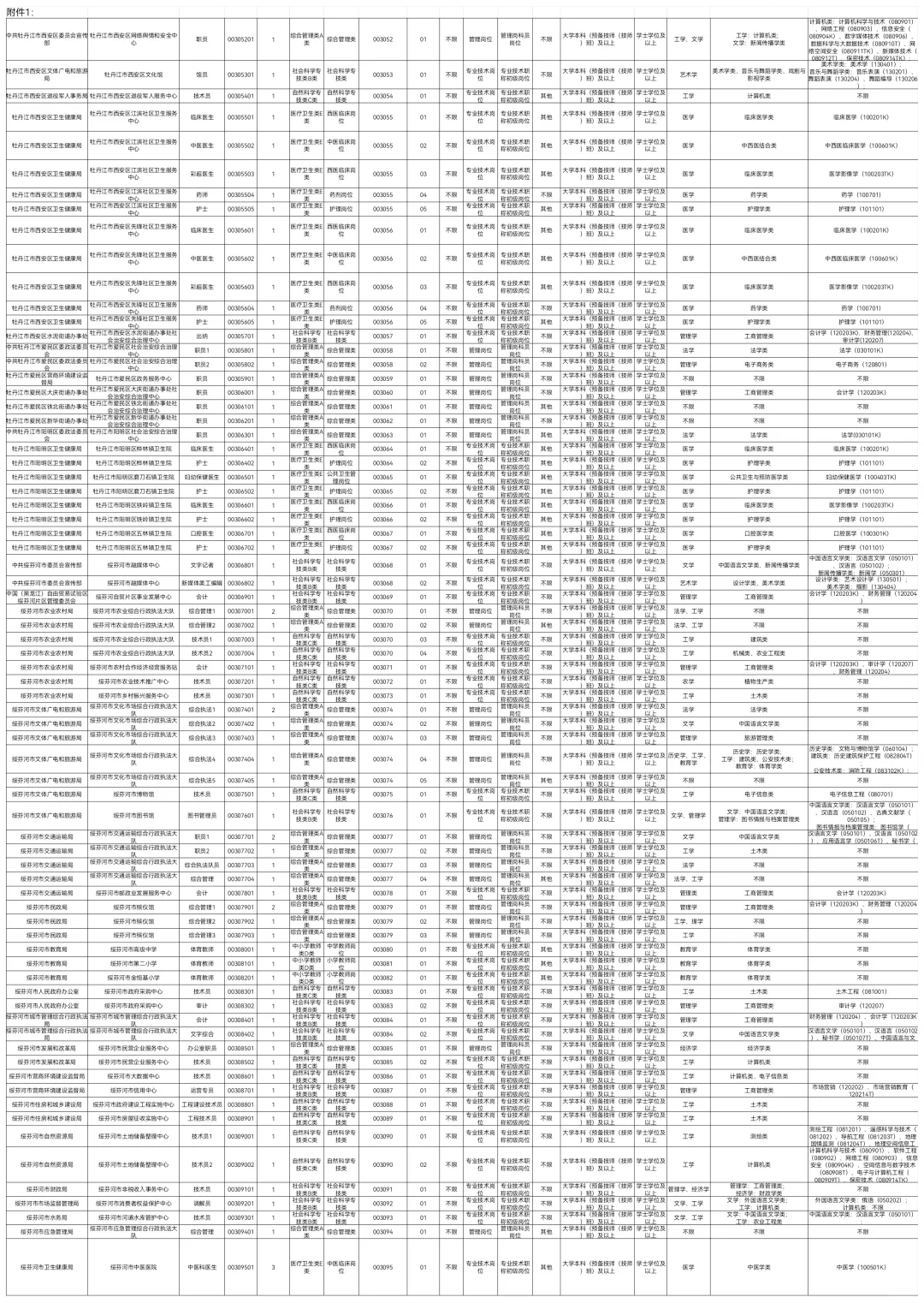 2025下牡丹江事业编联考招聘831人【职位】
