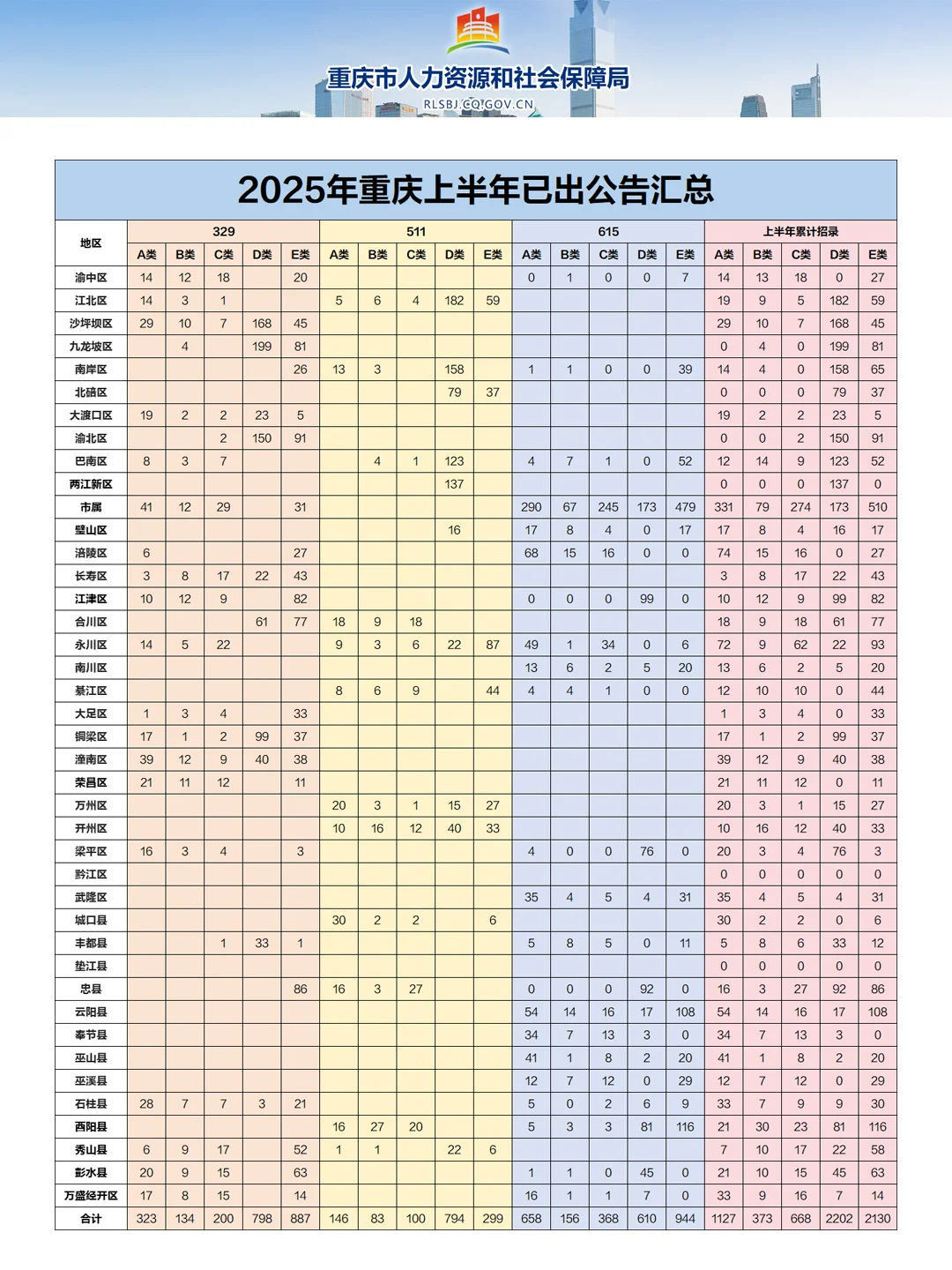 重庆三季度事业单位招聘地区大盘点