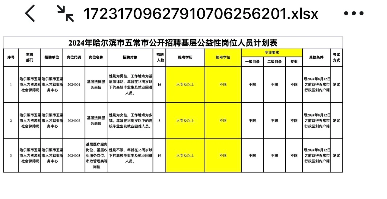 哈尔滨市五常市公开招聘基层公益性岗位人员