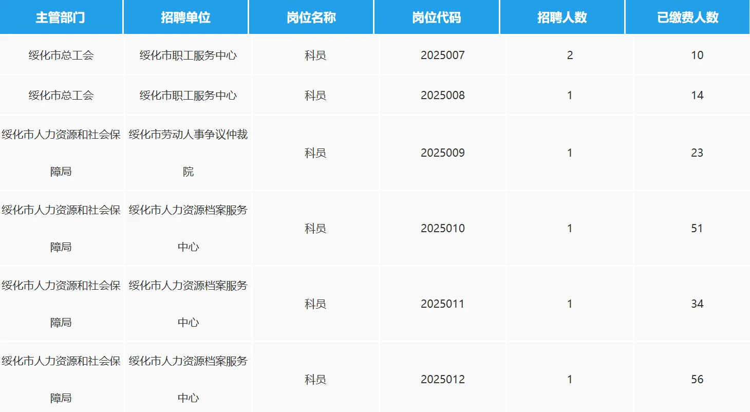 绥化人才周招聘269人，报名第三天