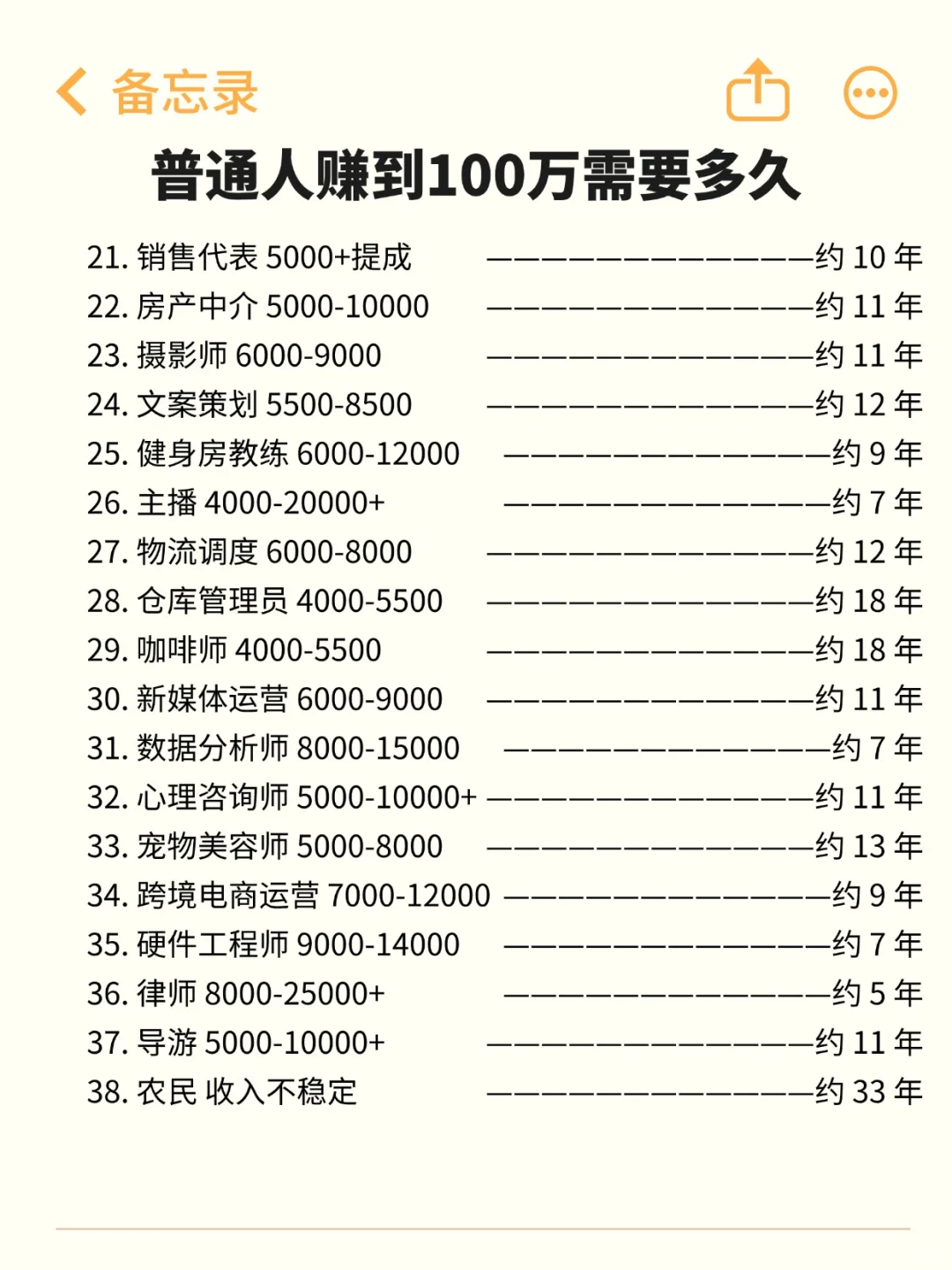 普通人赚到100万需要多久？
