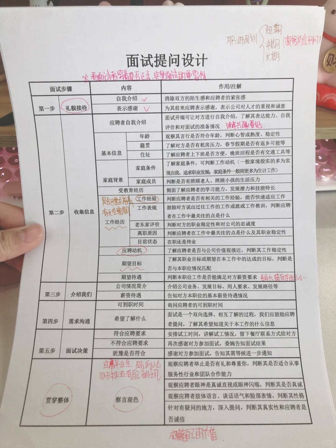 人事必备‼️如何做好一名合格的HR
