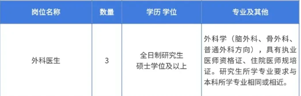 辽阳市第二人民医院招聘3人