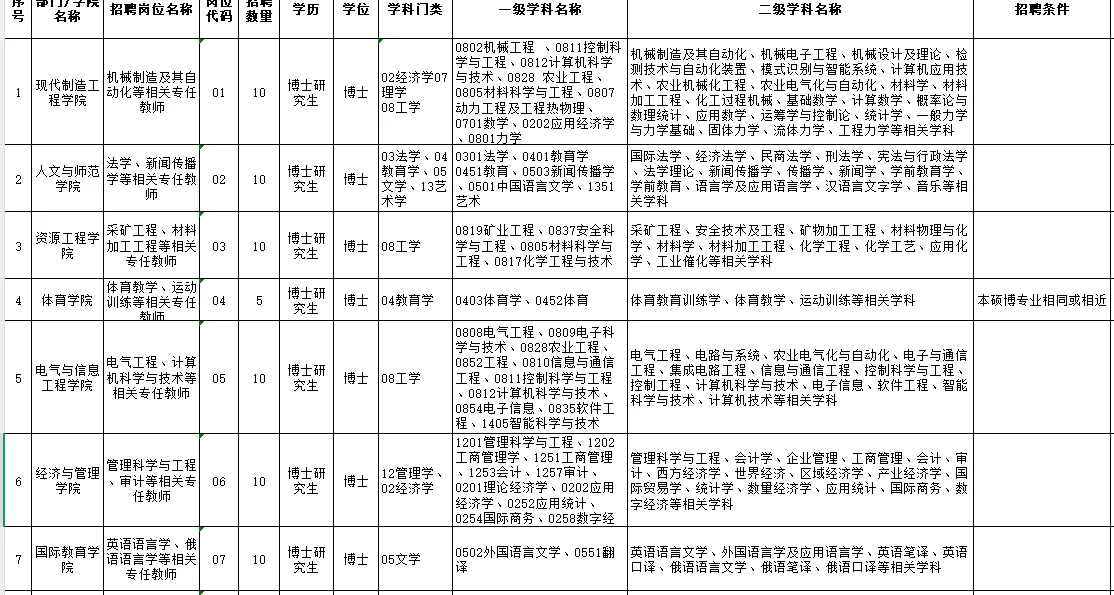 黑龙江工业学院招聘85人