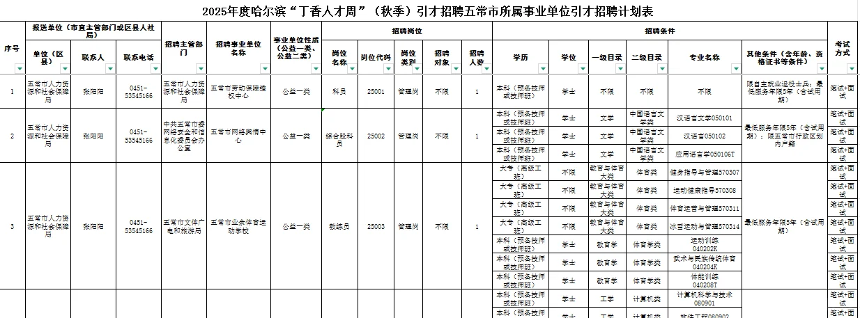 2025哈尔滨“丁香人才周”五常市招聘