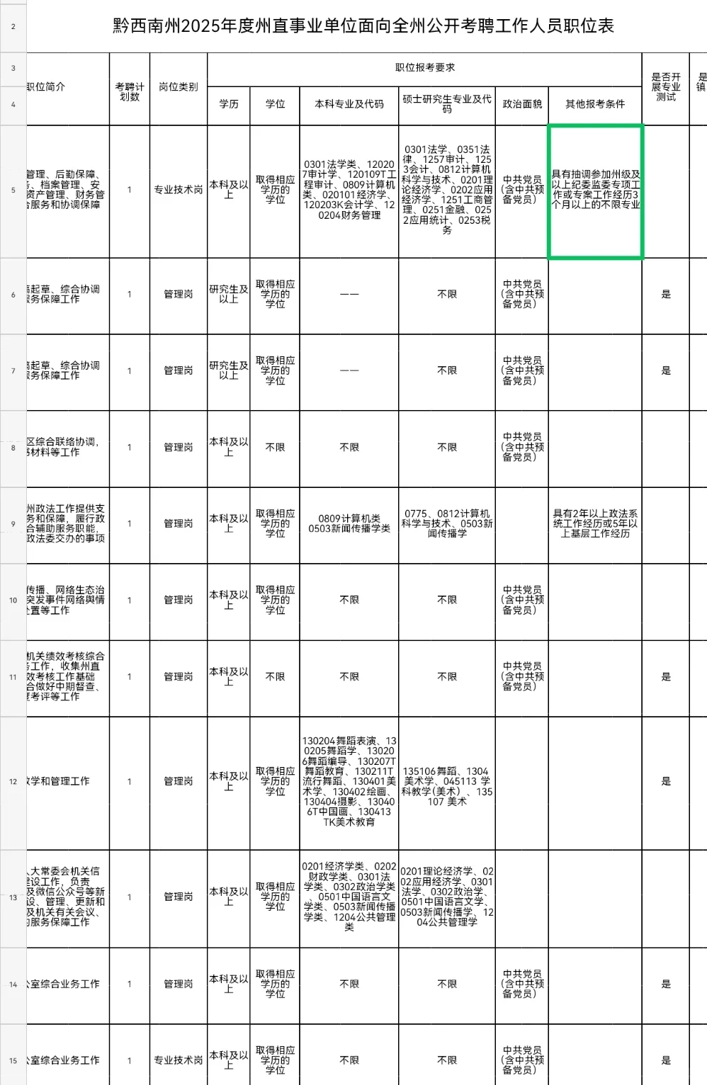 黔西南2025州直事业单位考聘