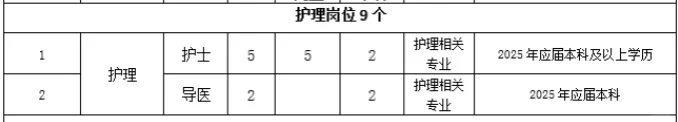 人民医院，2025年招聘护理岗位9个