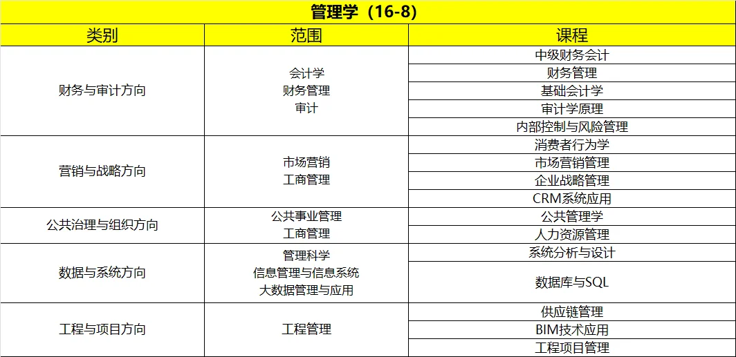 想要兼职的博士看过来