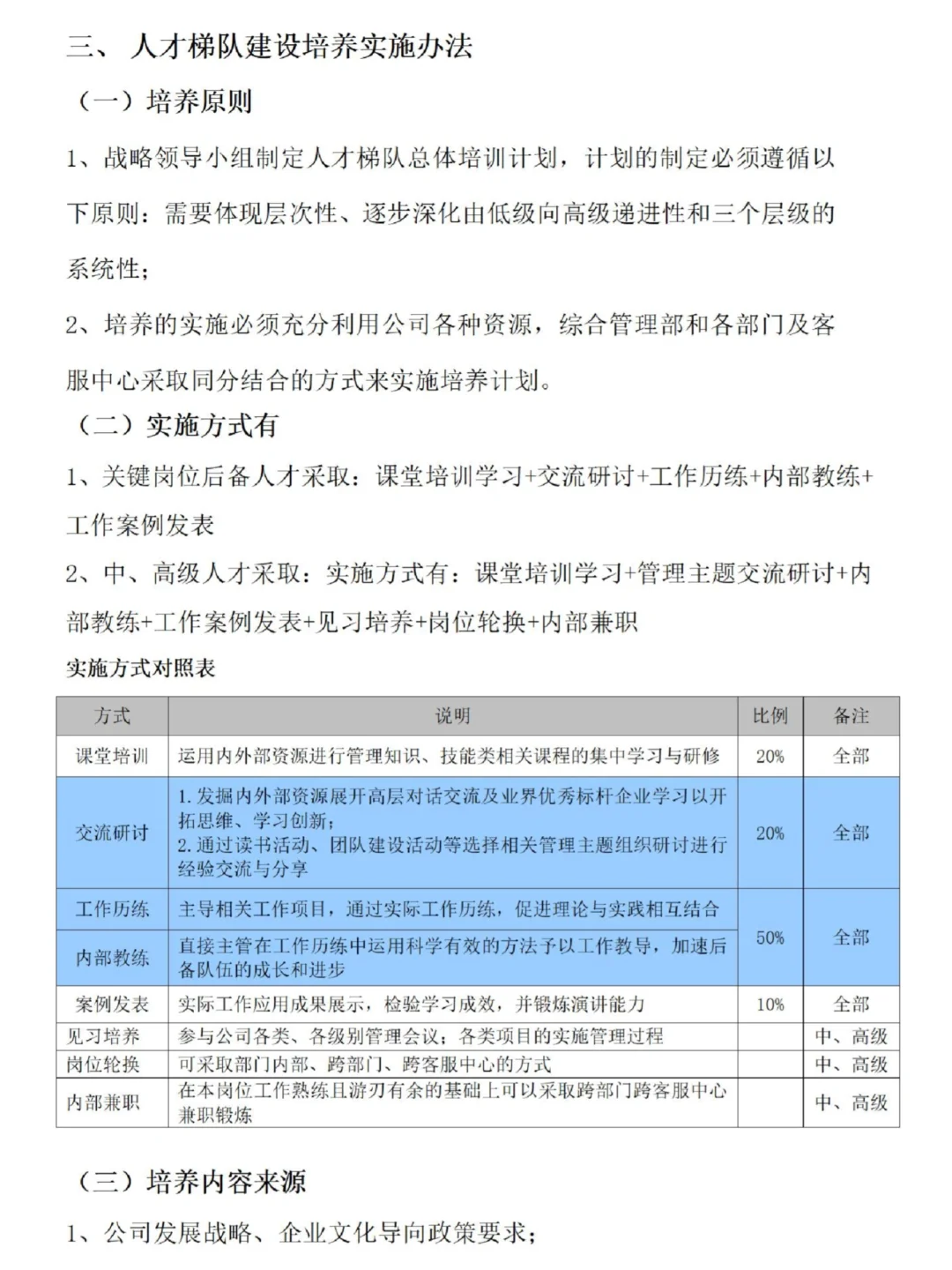 人才梯队建设方案