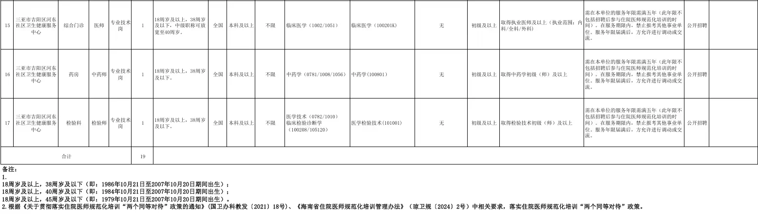 三亚市人民医院医疗集团招聘19人！