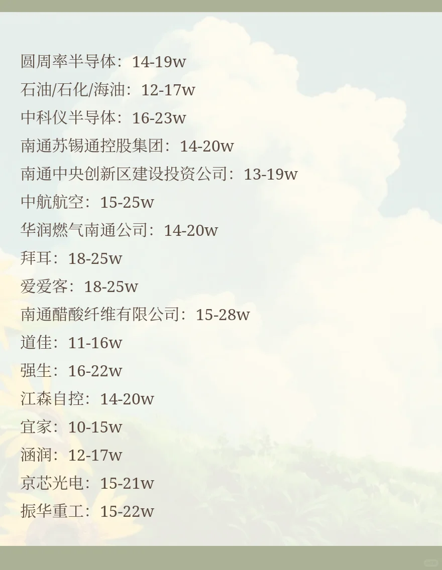 南通顶级单位
