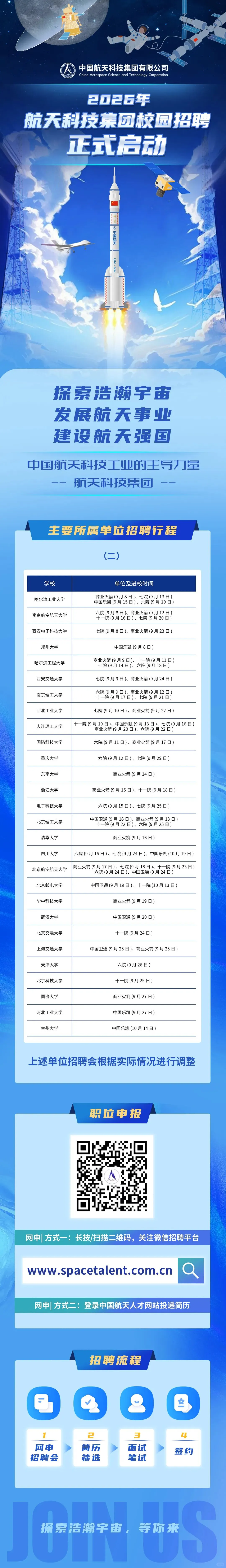 2026届军工集团校招汇总