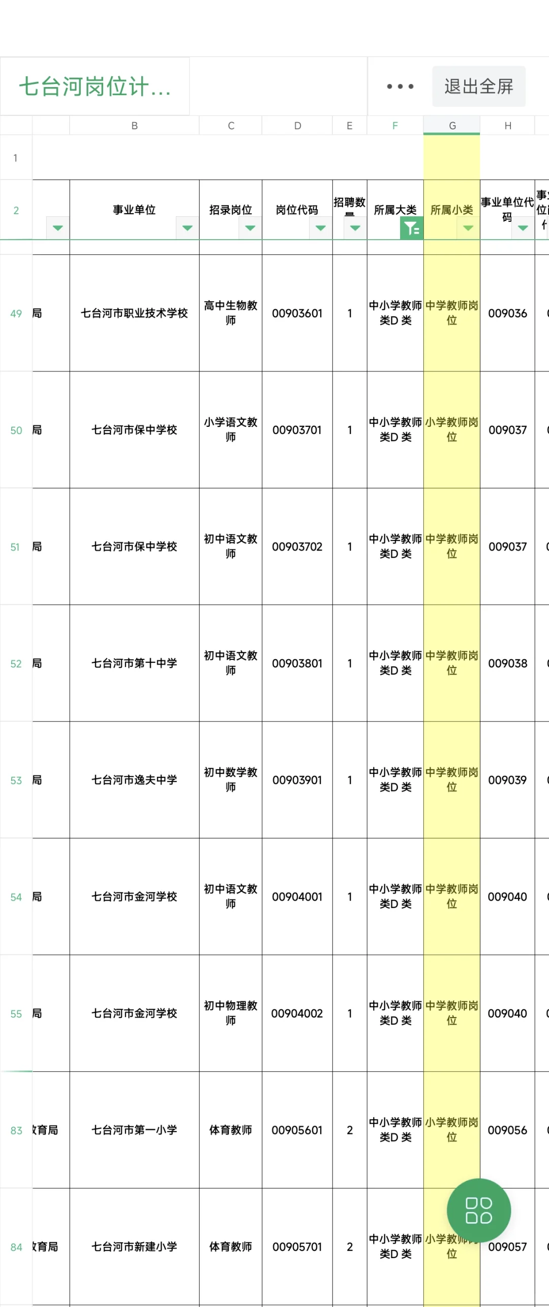 七台河D类32人