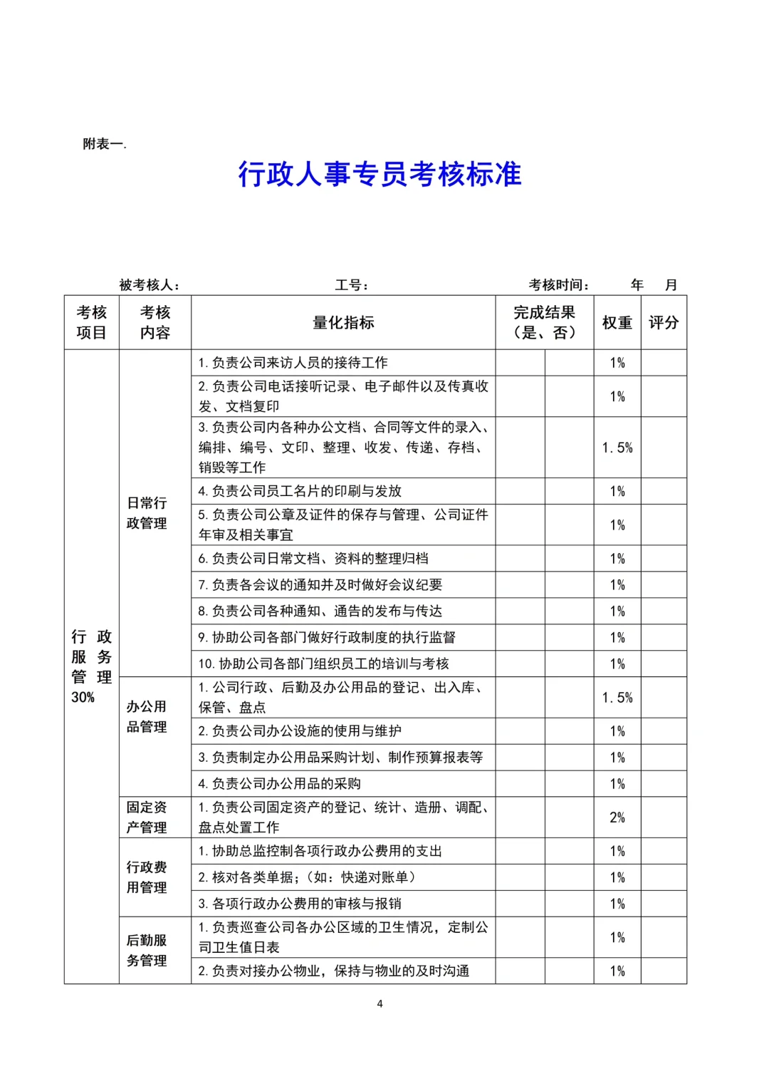 人事必备岗位职责说明书