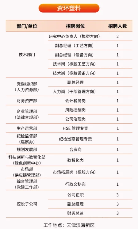 中国资源循环集团子公司（天津）社招