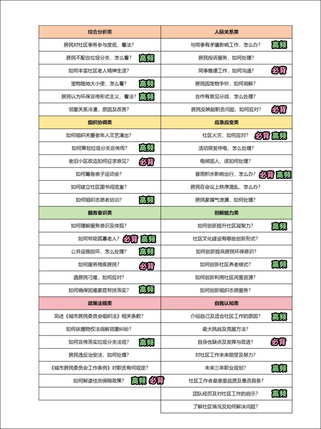 社区工作者面试，背完话术的我在考场杀疯