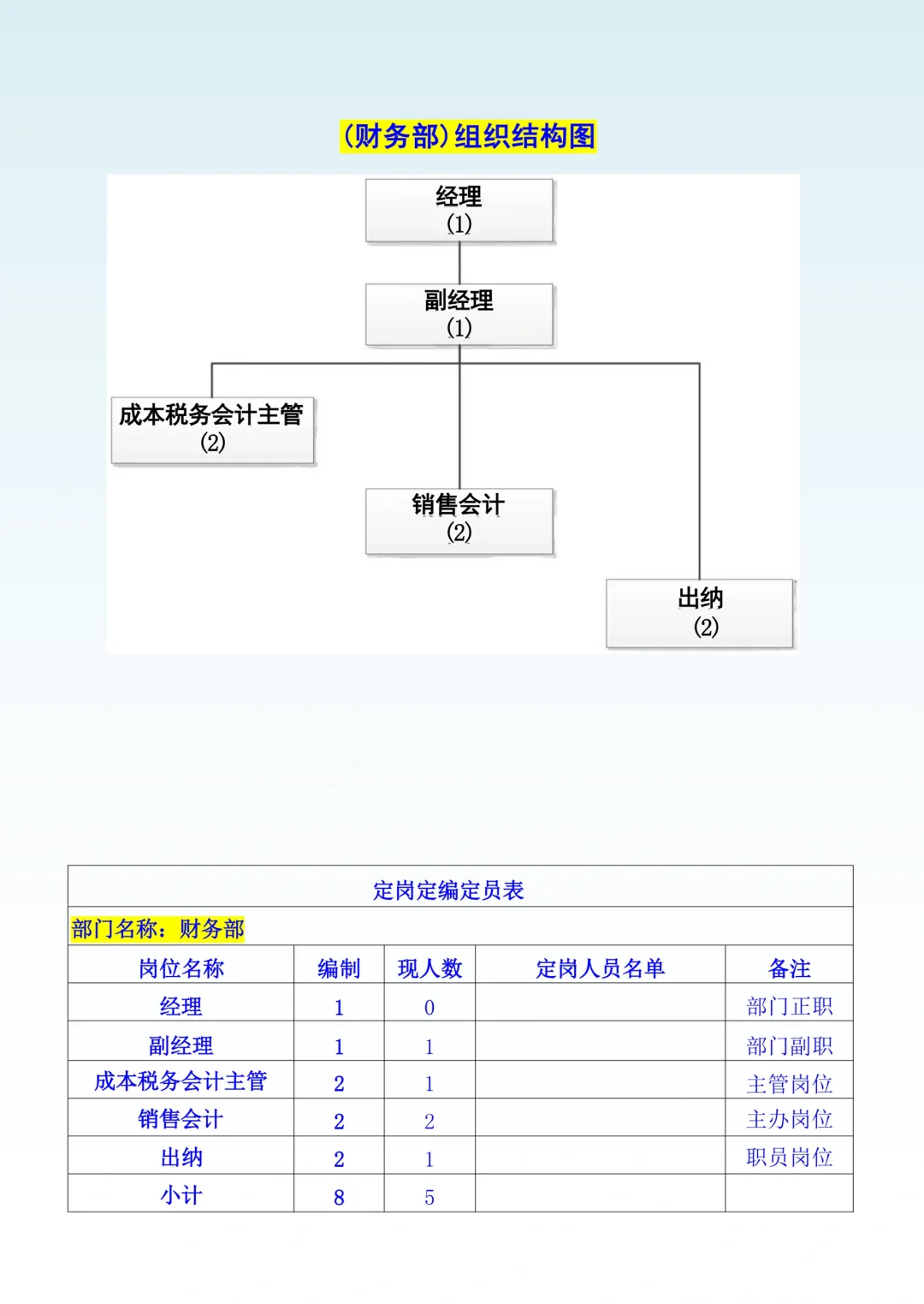 2025版公司组织架构及岗位职责