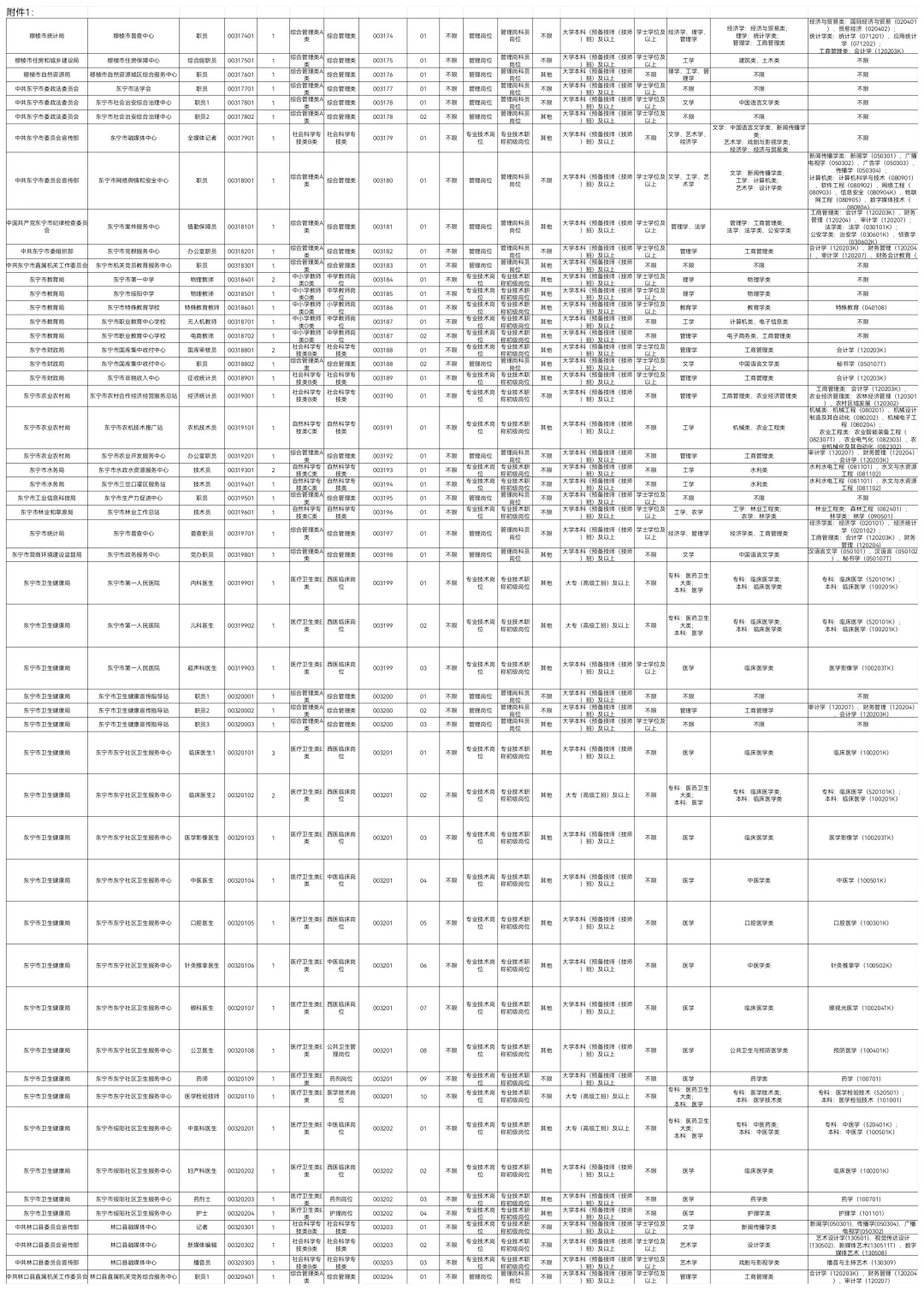 2025下牡丹江事业编联考招聘831人【职位】