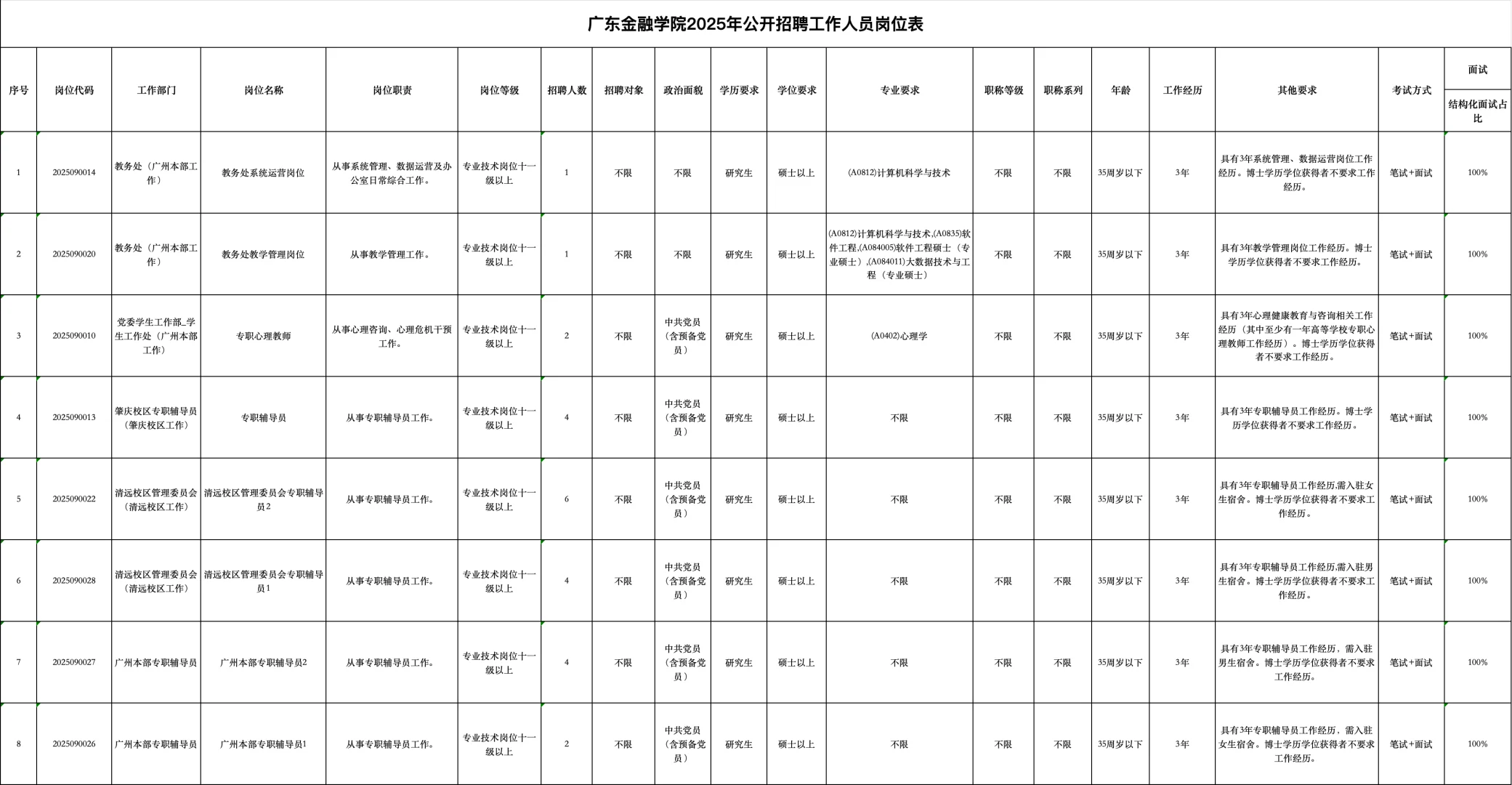 广东金融学院2025年招聘公告（公办事业编）
