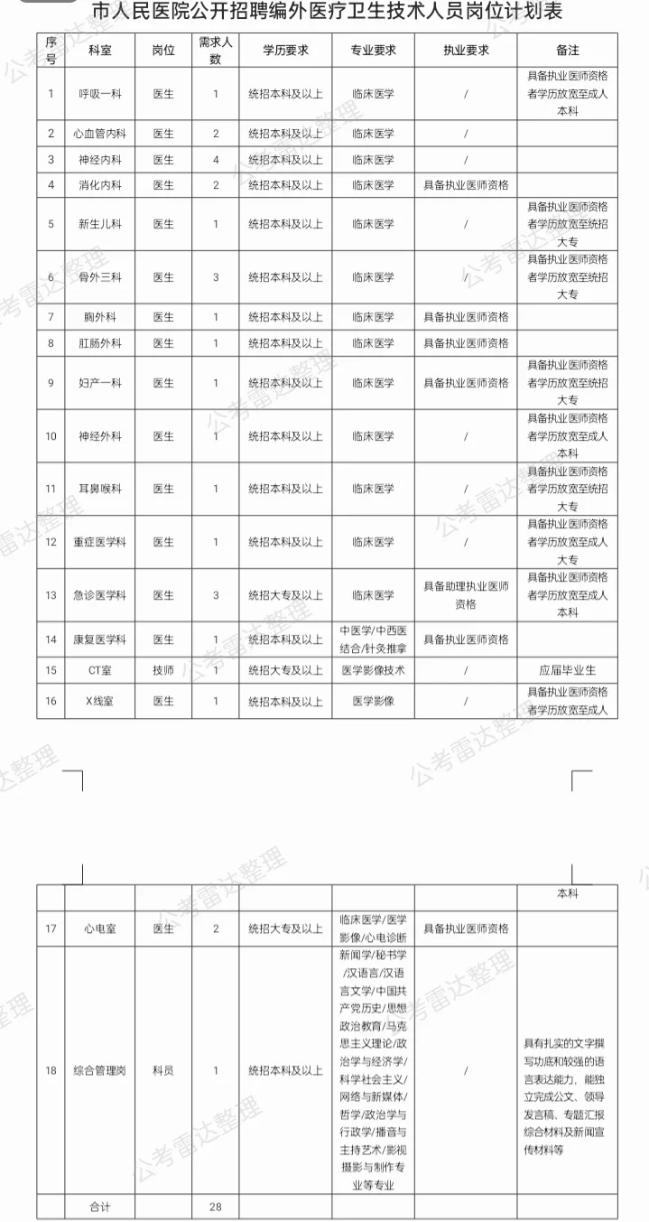 七台河人民医院招聘28人🤗