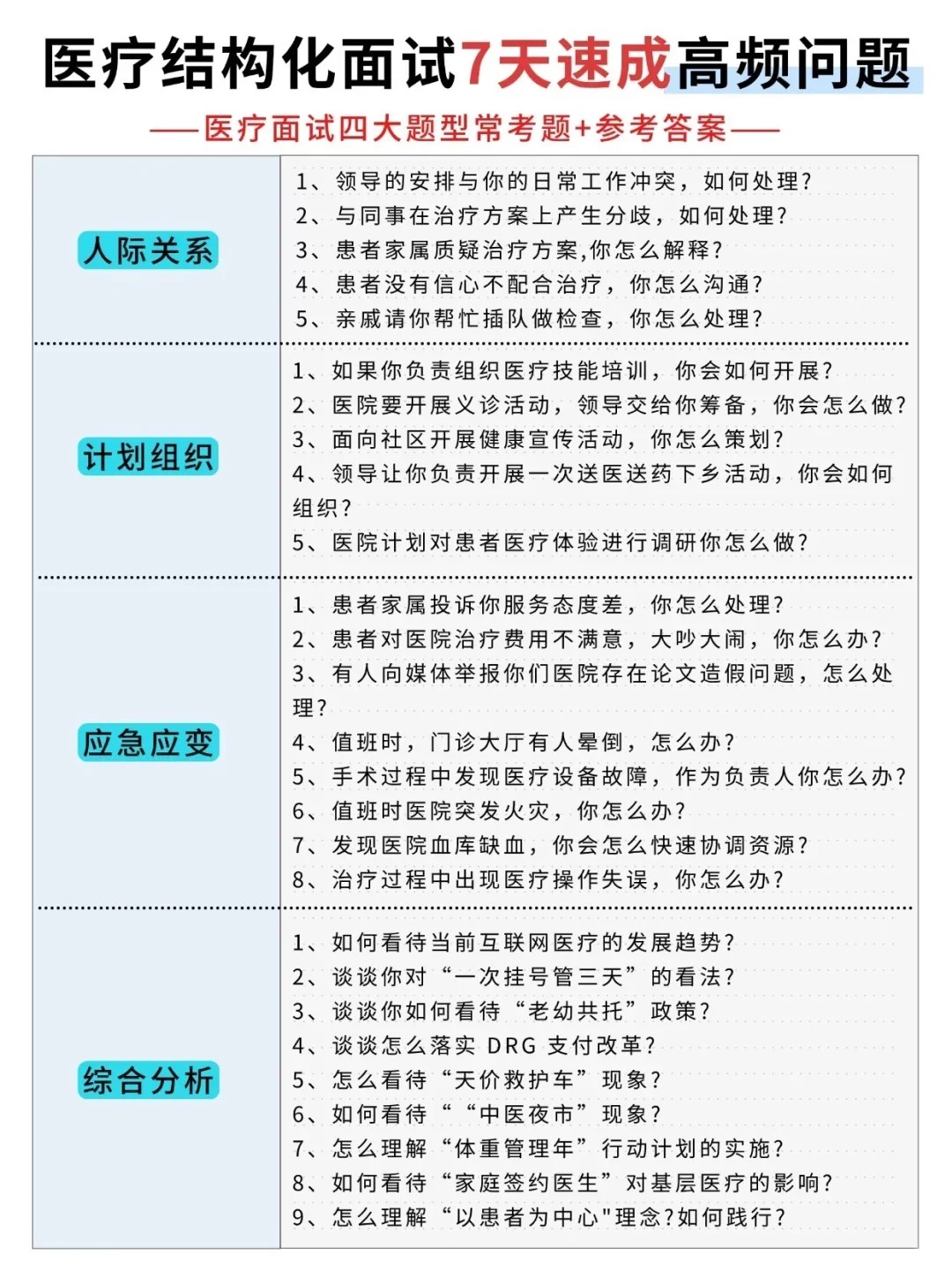 4张纸搞定：医疗结构化面试