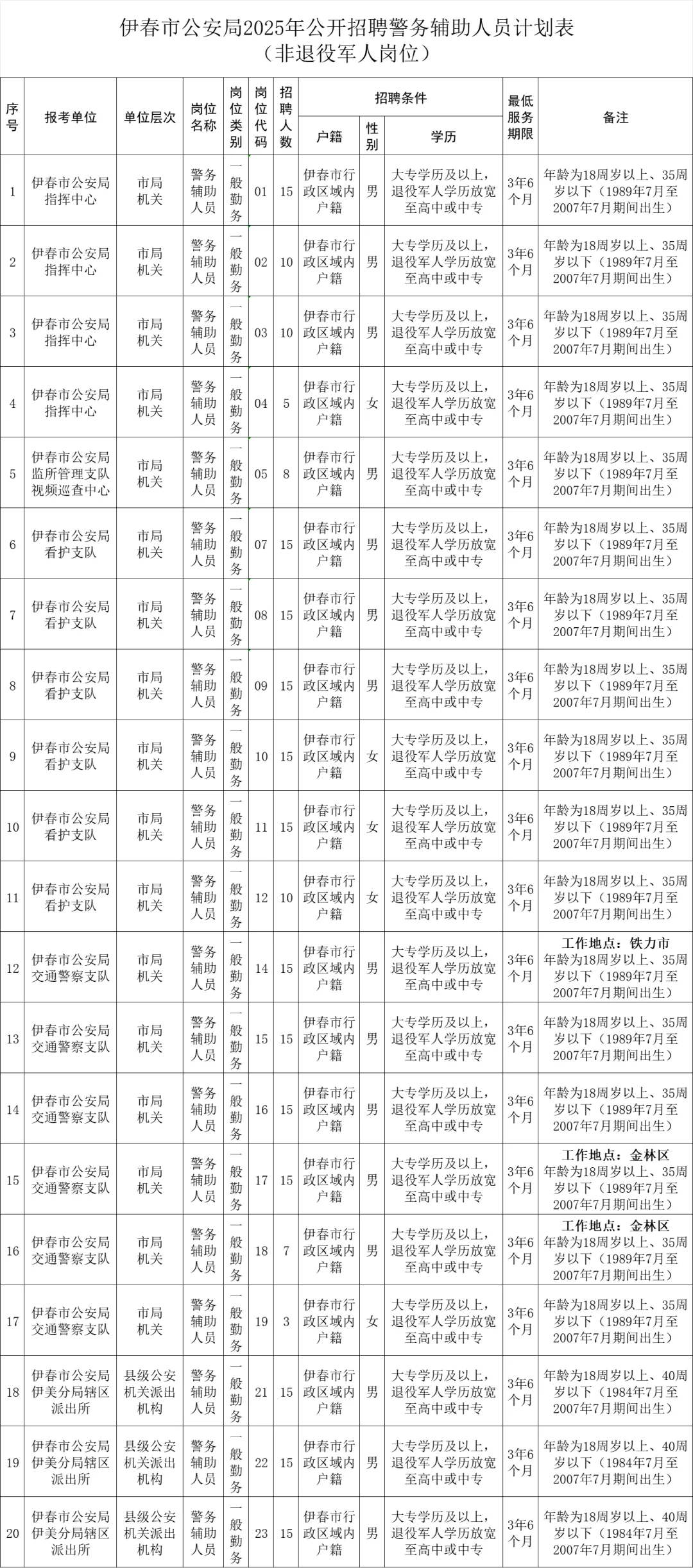 伊春公安局招聘辅警443人‼️