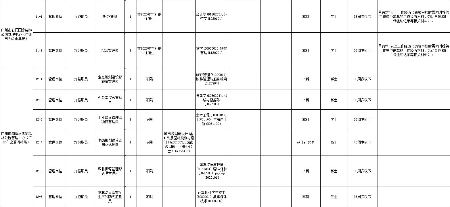 新出！广州市林业局事业单位招聘44人（编制）
