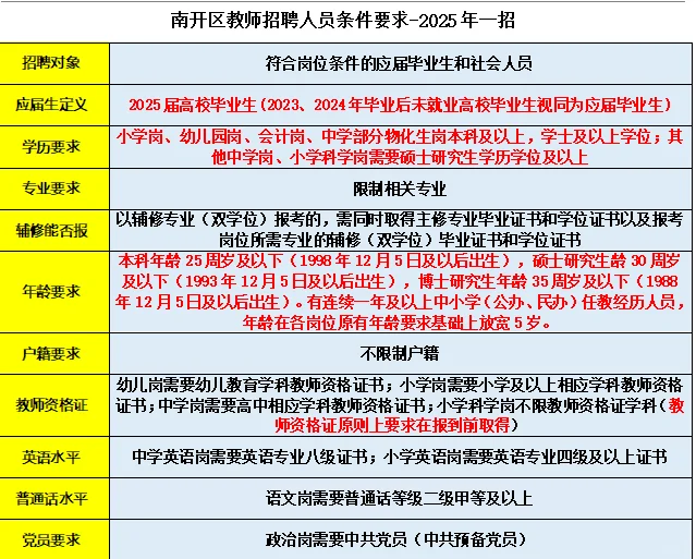 26年天津教师招聘第一批为市内六区＋滨海！