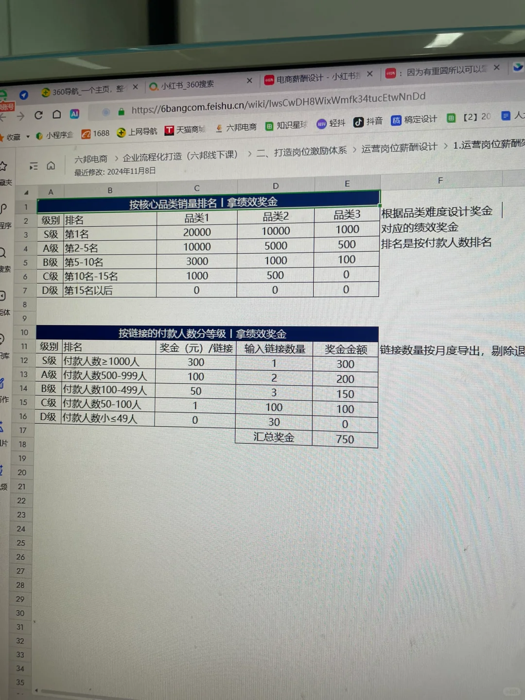 电商运营团队必备人员岗位架构