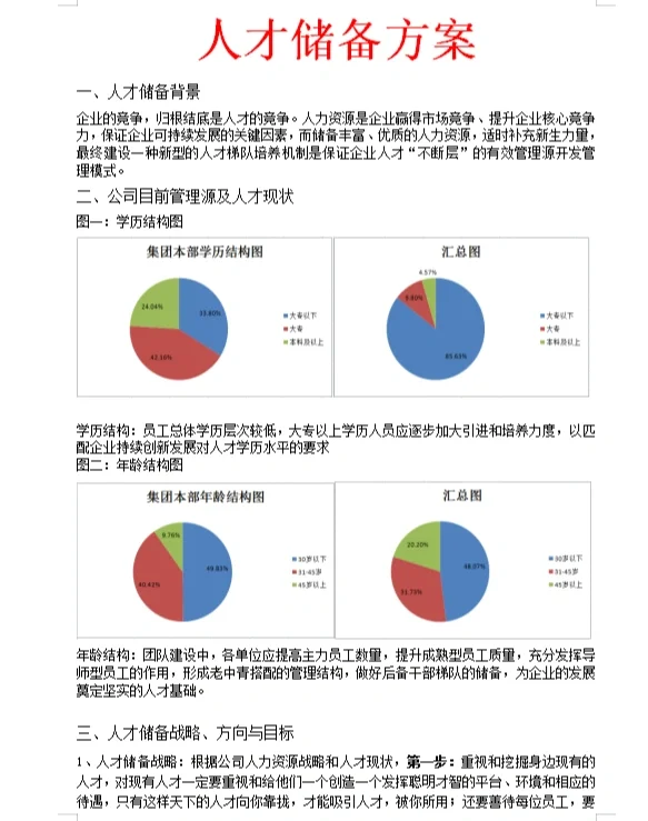 HR人才储备方案