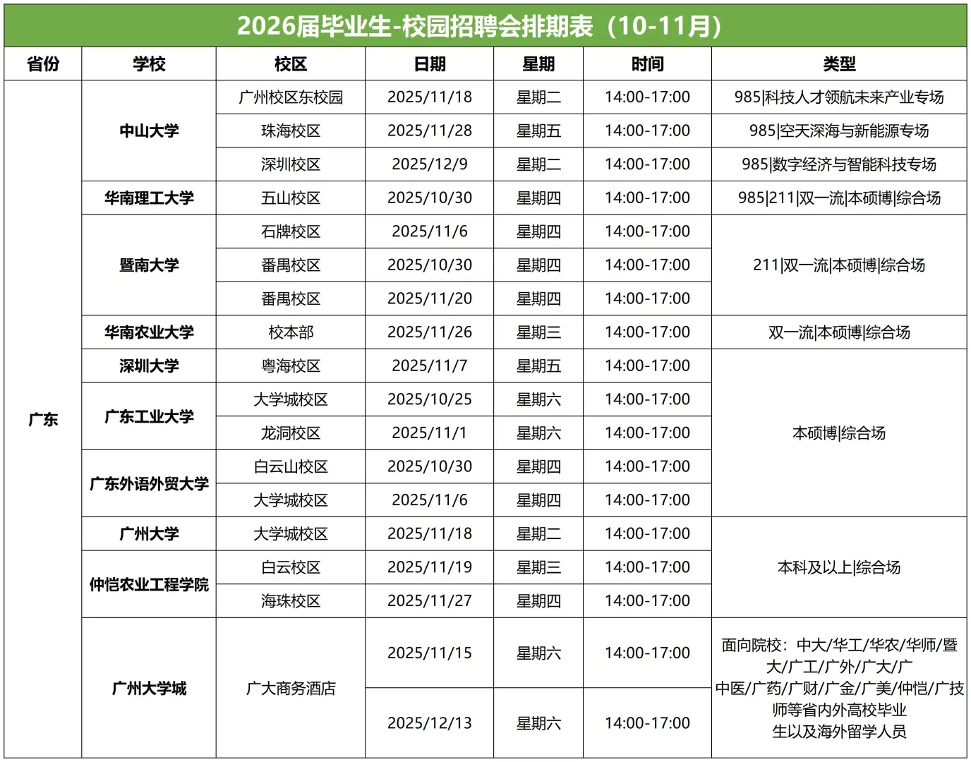 2026届毕业生-广州校园招聘会10、11月排期