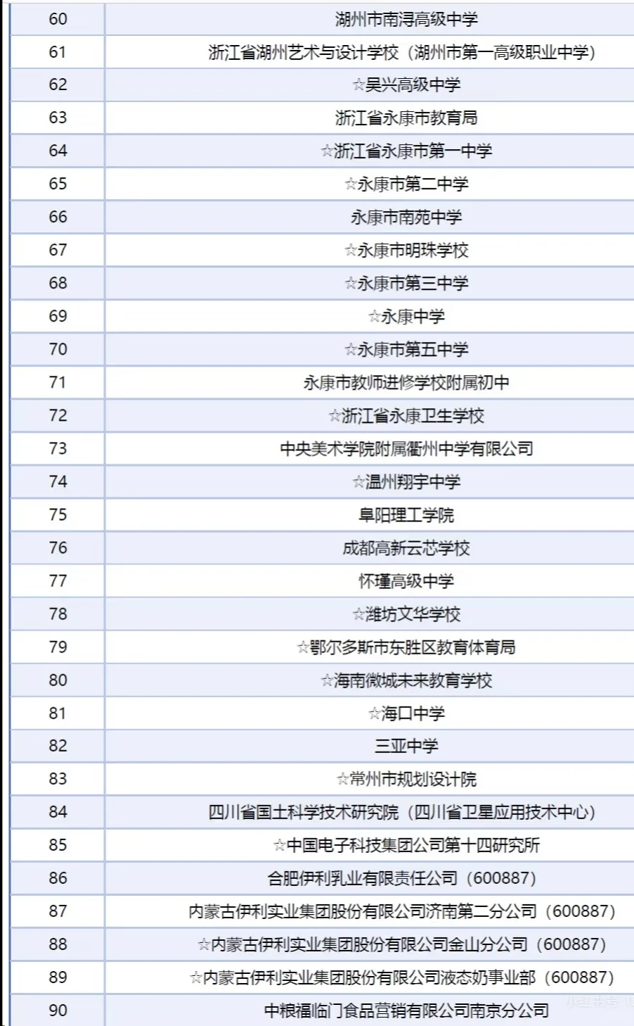 南师大校园招聘