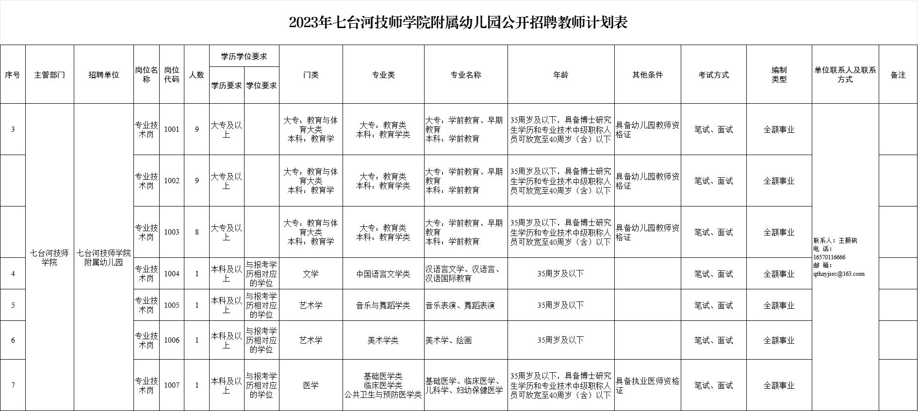 七台河 望奎县幼儿教师招聘公告发布