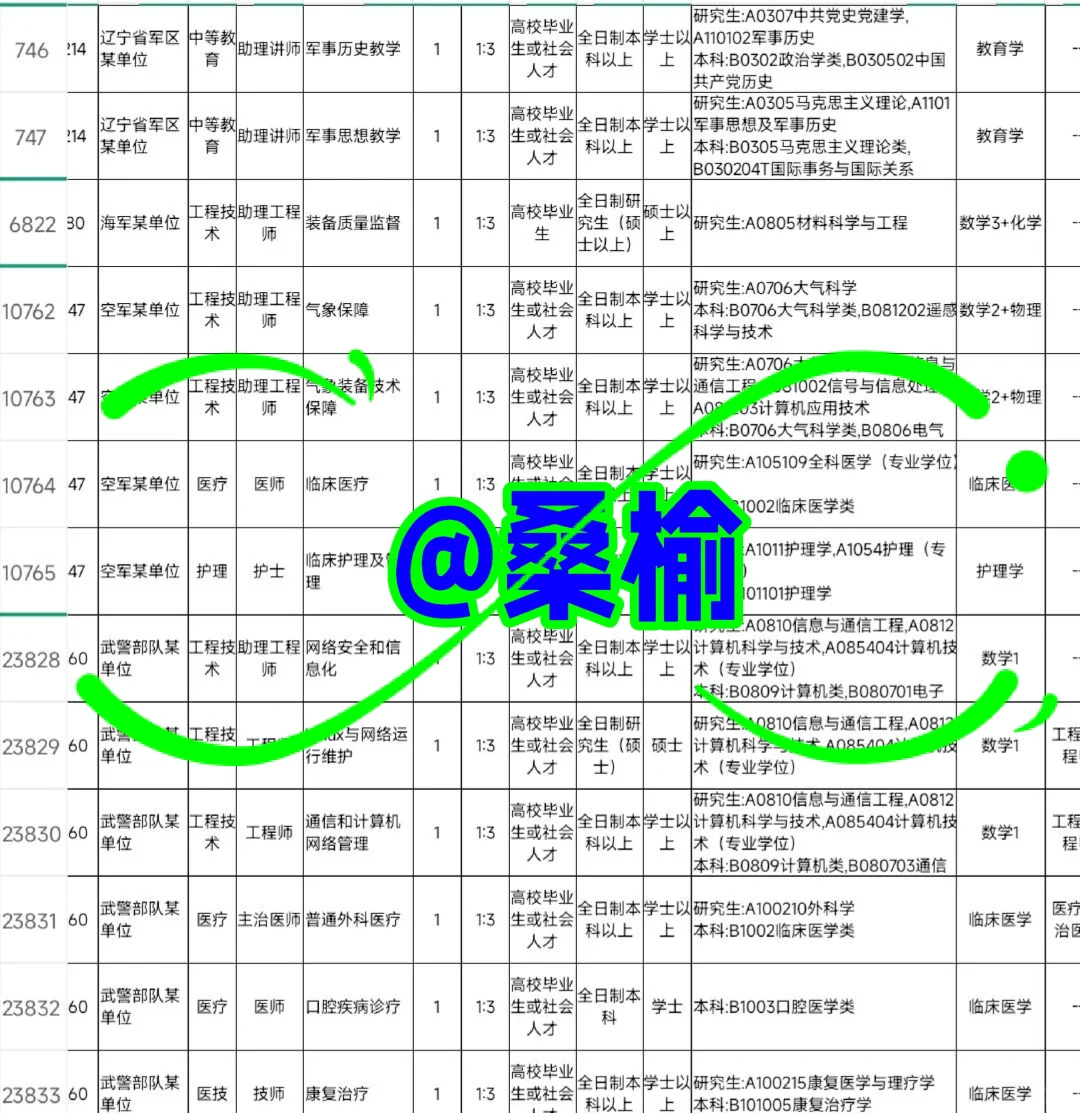 辽宁鞍山 来啦！！辽宁鞍山 来啦！！