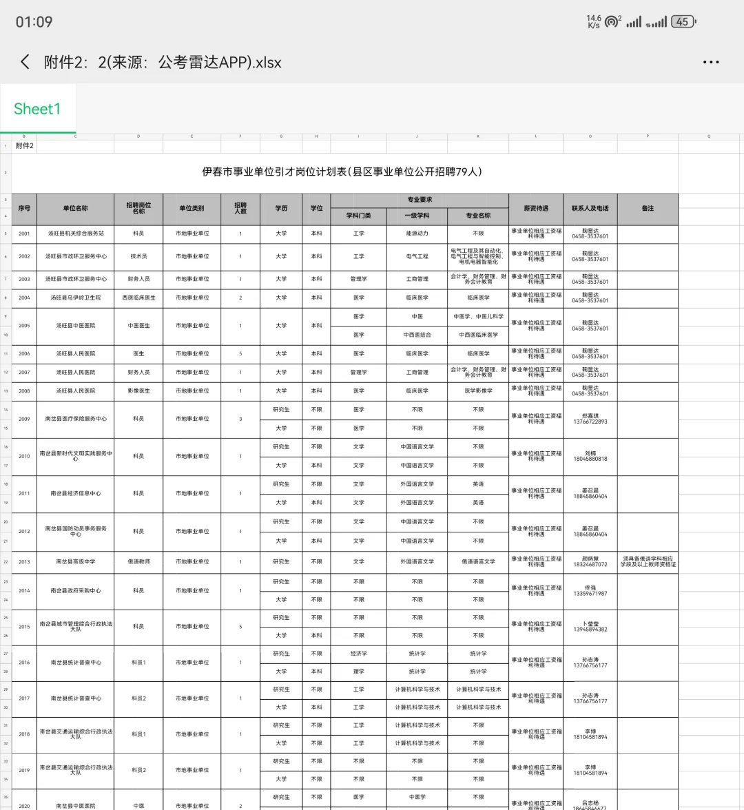 2025伊春事业单位林都优青年引才正在报名