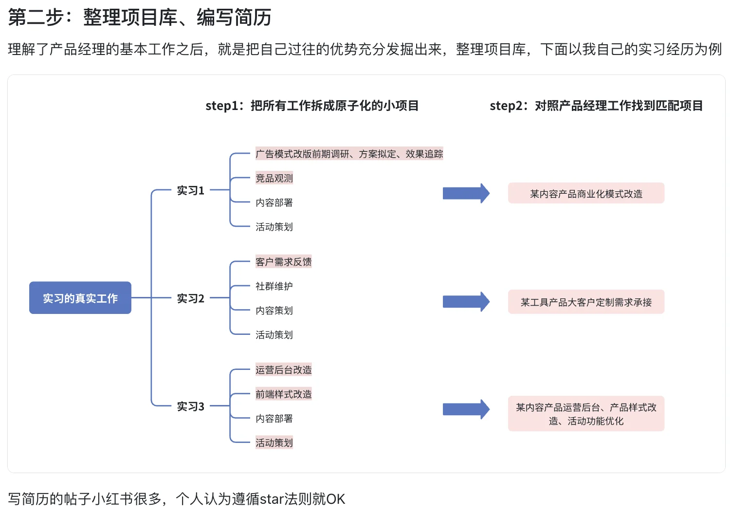 运营转产品经验01｜简历编写&岗位投递篇