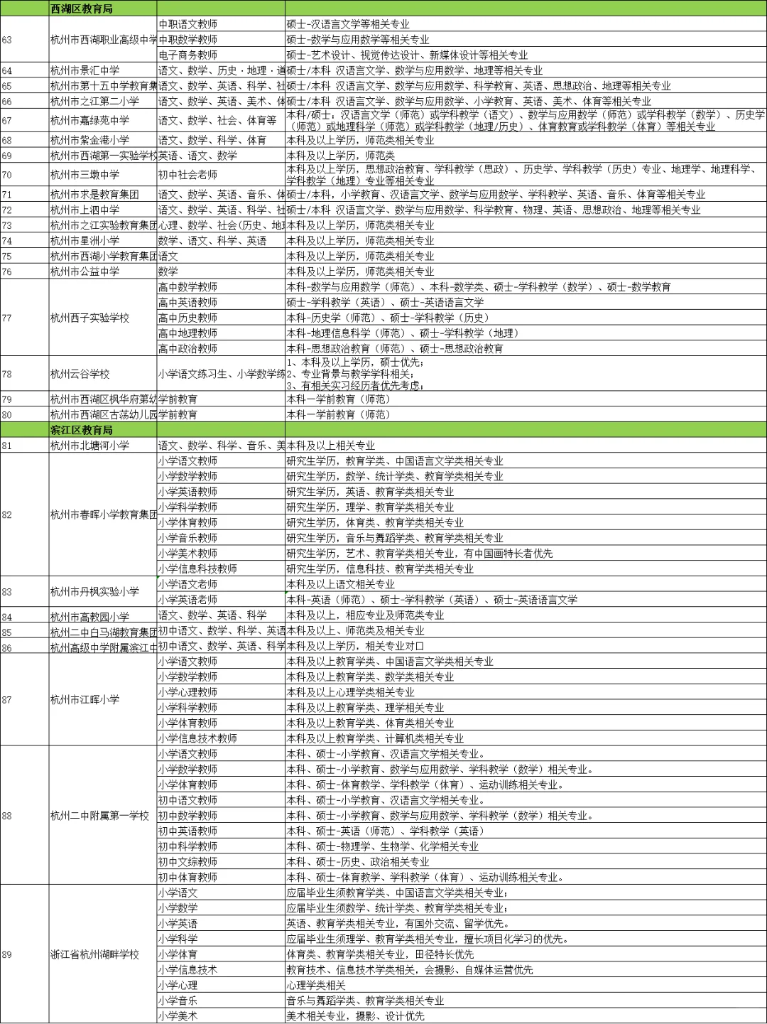 浙江3场大型教育专场招聘会哪场更值得去